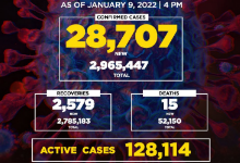 菲律宾新增确诊病例28707例 累计2,965,447例