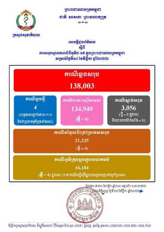 柬埔寨昨日新增4例确诊