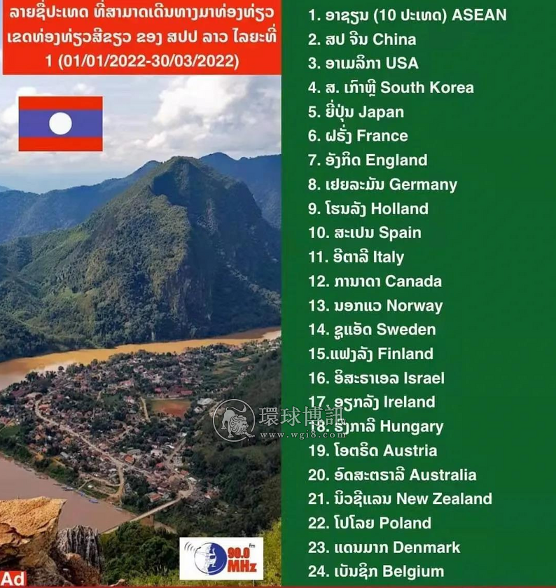 老挝新增14个国家允许入境老挝旅游!