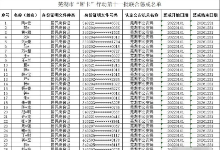 584人！安徽芜湖公安公布“断卡”行动第十一批惩戒名单