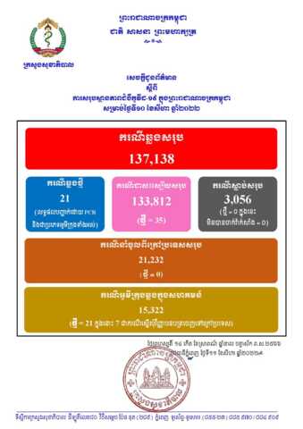 柬埔寨新增21例确诊