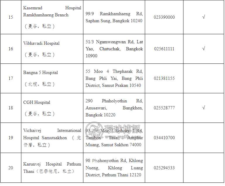 中国驻泰国使馆最新发布：新冠病毒核酸检测及血清特异性抗体检测医疗机构名单